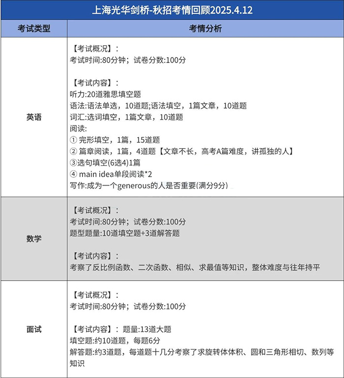 1747813209674893.jpg 6 上海平和光劍新增67月考試場次!5.17最新考情匯總!4.jpg
