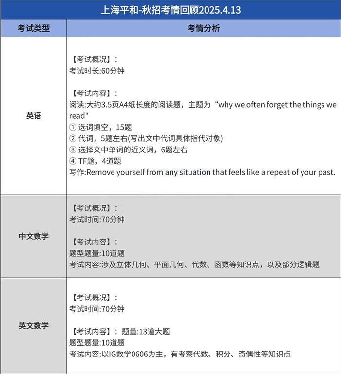 1747813230130140.jpg 6 上海平和光劍新增67月考試場次!5.17最新考情匯總!6.jpg