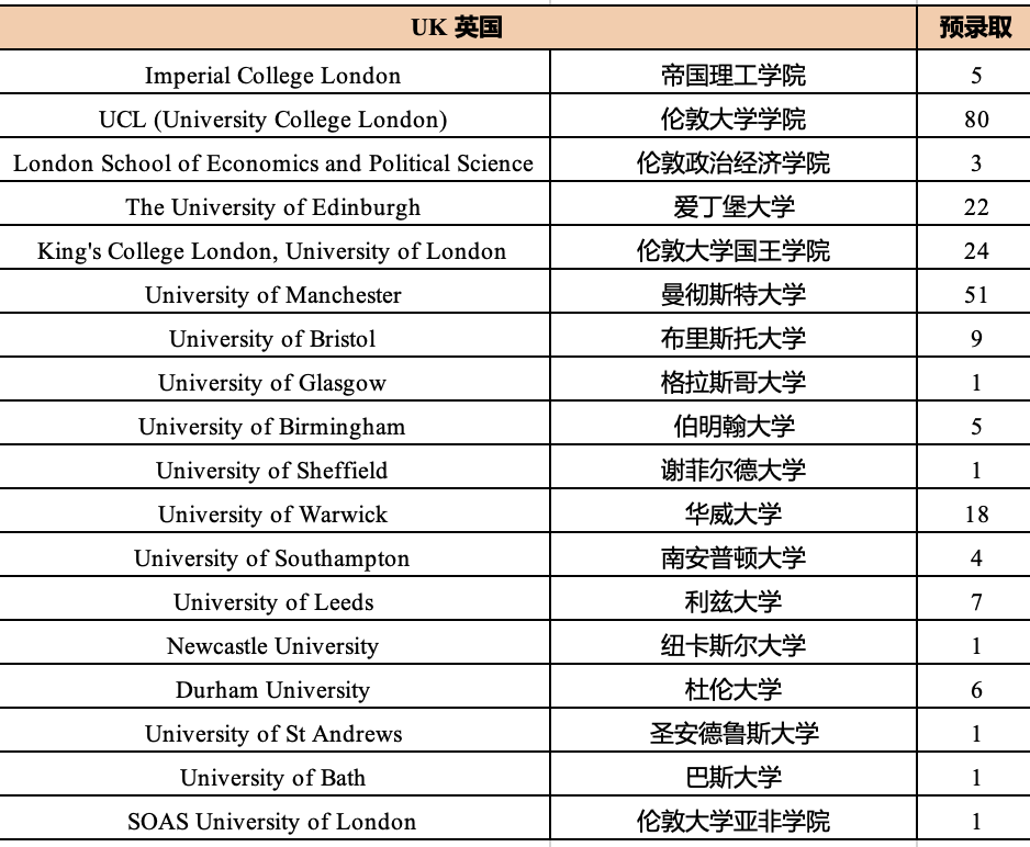 3 杭州公辦學校國際部2025年畢業生升學結果排名4.png