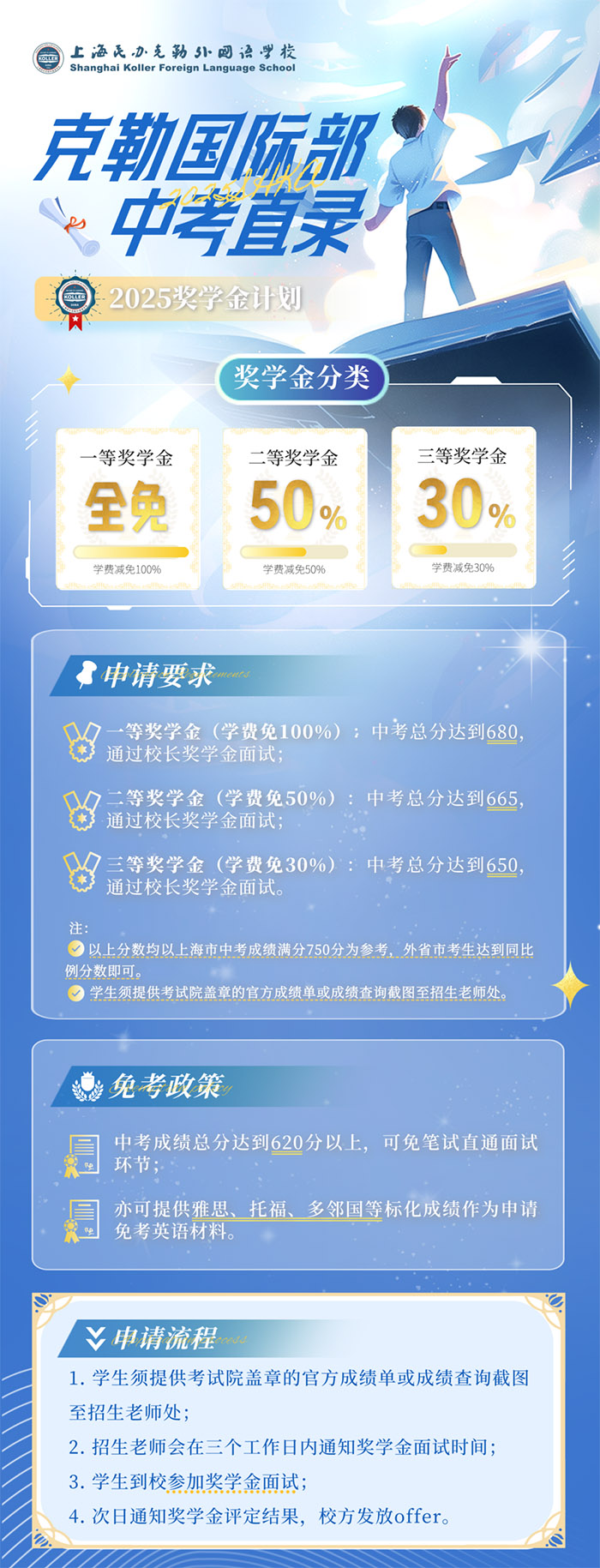 1752204307225012.jpg 1 2025年7月上海國際學校中考成績面筆試招生1.jpg