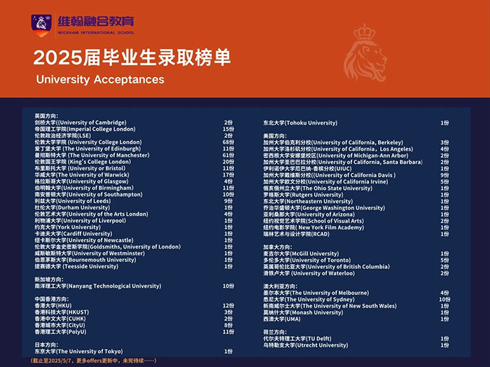 1752211896169558.jpg 2 杭州橄欖樹學校和杭州維翰學校哪個更好?5.jpg