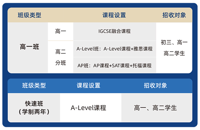 1 華盛達(dá)外語學(xué)校國際部2026年招生簡章3.jpg