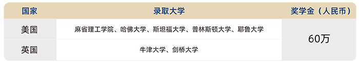 1 華盛達(dá)外語學(xué)校國際部2026年招生簡章13.jpg