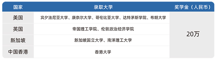 1 華盛達(dá)外語學(xué)校國際部2026年招生簡章14.jpg