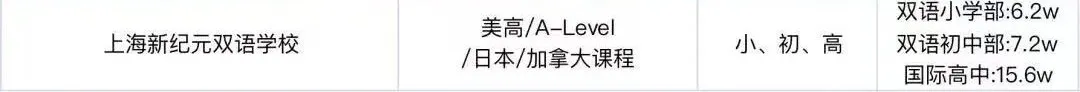 2 中考后轉軌國際方向，上海國際高中學費盤點15.png