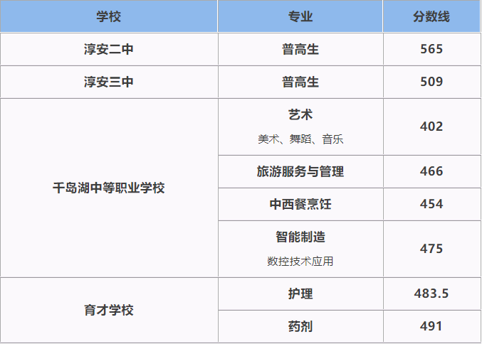 2025年淳安縣中考錄取分數線
