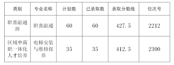 2025年建德市新安江職業學校錄取