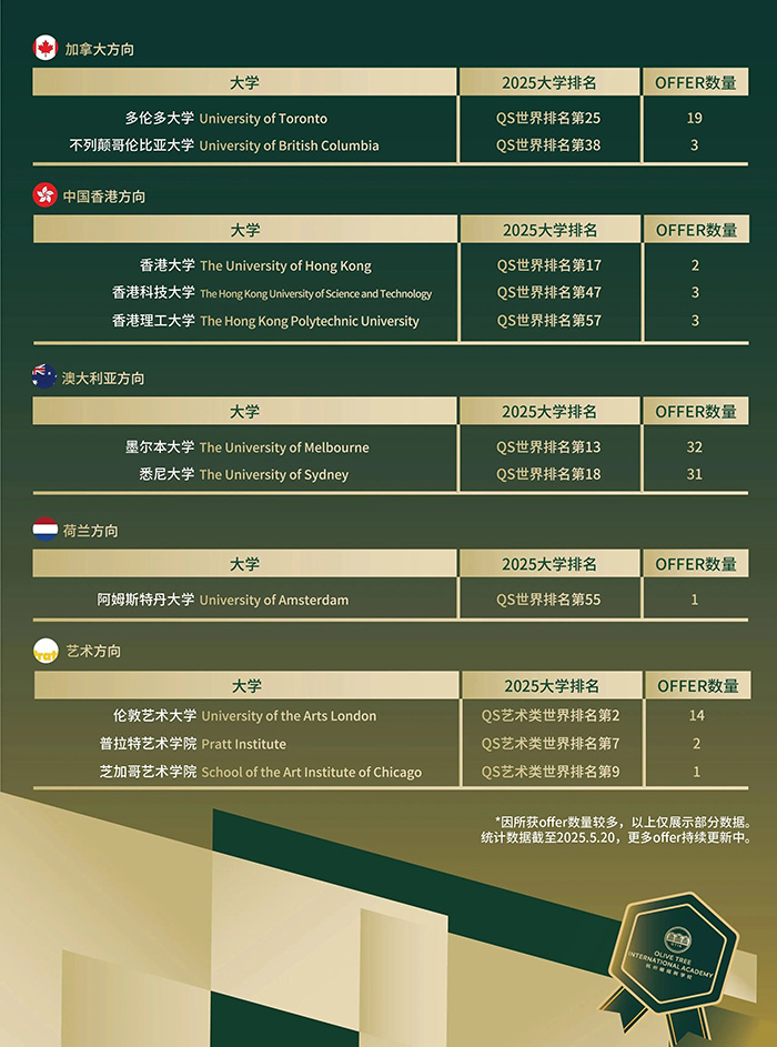4 學校推薦杭州橄欖樹學校憑實力出圈5.jpg