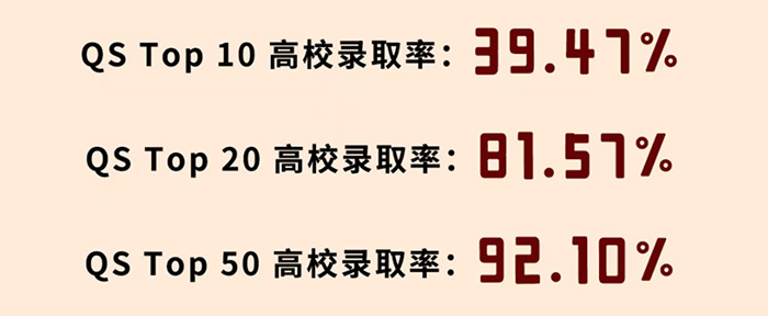 4 上外附屬杭州學(xué)校2025年畢業(yè)生升學(xué)數(shù)據(jù)4.jpg