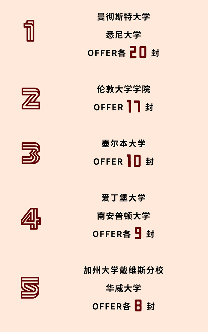 4 上外附屬杭州學(xué)校2025年畢業(yè)生升學(xué)數(shù)據(jù)6.jpg