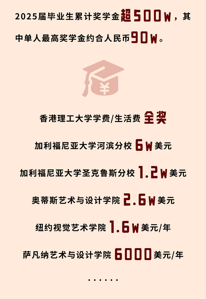 4 上外附屬杭州學(xué)校2025年畢業(yè)生升學(xué)數(shù)據(jù)8.jpg