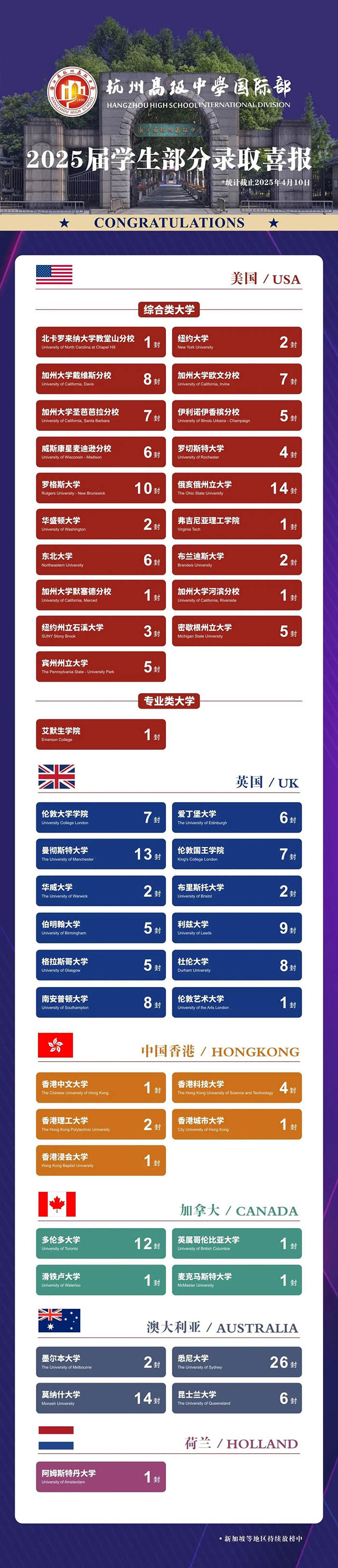 3 杭州高級(jí)中學(xué)國(guó)際部AP課程+全球申請(qǐng)TOP100內(nèi)6.jpg