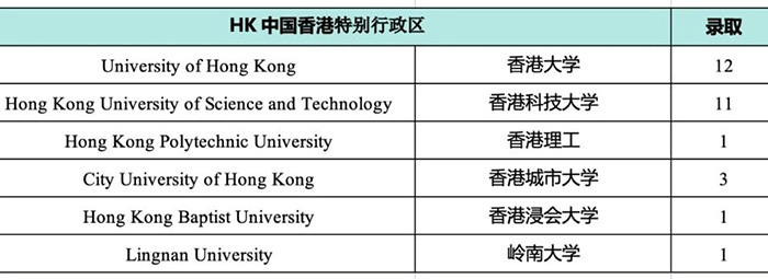 1 杭州外國(guó)語學(xué)校劍橋國(guó)際高中歷年招生17.jpg