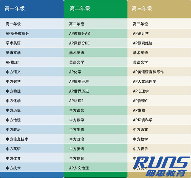 杭州第十四中學國際高中學校簡介及招生錄取情況