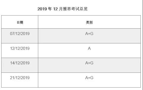 2019年12月雅思閱讀機經
