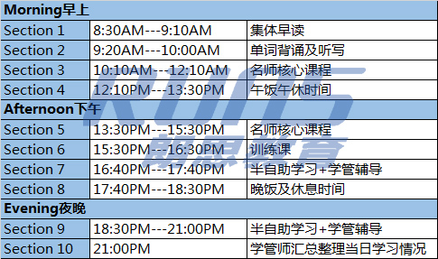 朗思教育雅思暑假封閉輔導班課程表