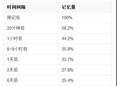 英語(yǔ)單詞怎么背?學(xué)霸常用單詞記憶方法