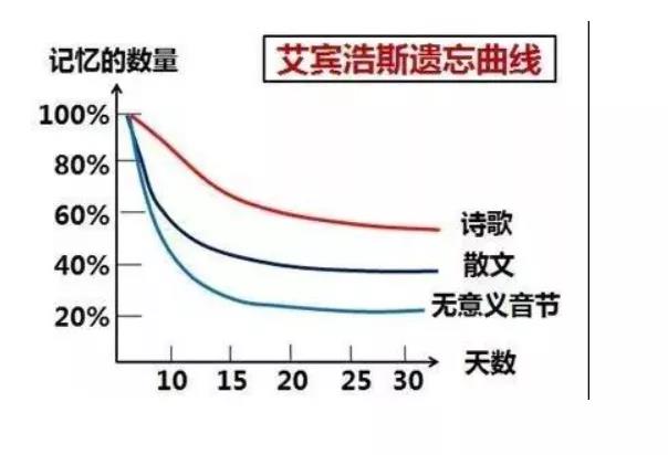 英語(yǔ)單詞怎么背?學(xué)霸常用單詞記憶方法