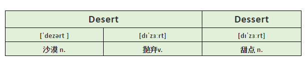 英語(yǔ)單詞怎么背?學(xué)霸常用單詞記憶方法