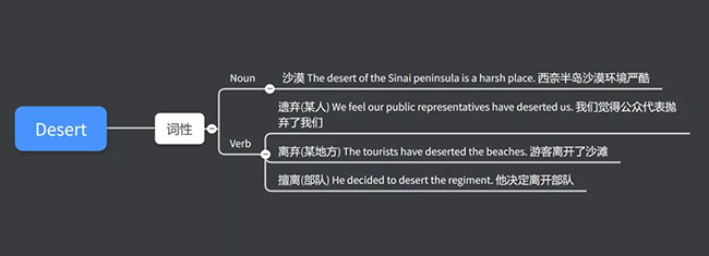 英語(yǔ)單詞怎么背?學(xué)霸常用單詞記憶方法