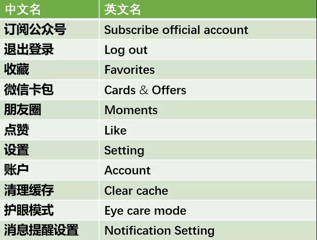 英語(yǔ)單詞怎么背?學(xué)霸常用單詞記憶方法