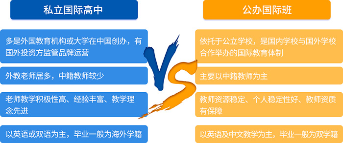 國(guó)際高中課程優(yōu)勢(shì)及課程體系,為什么要上國(guó)際高中