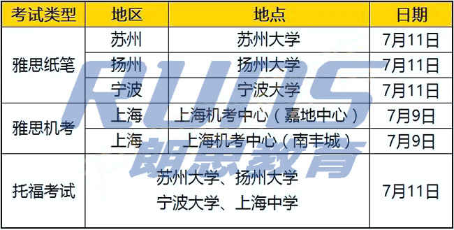 2020年7月托福/GRE考試恢復,這些考點離杭州近!