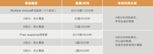 ap考試備考，AP微積分考情介紹