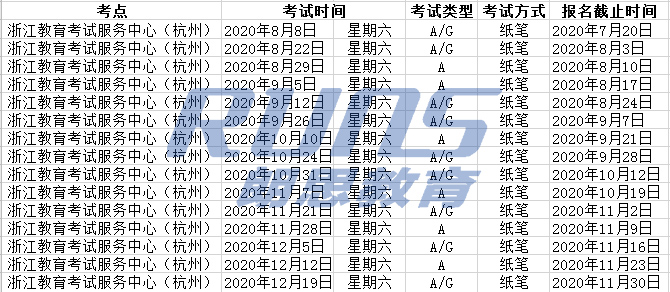 2020年浙江教育考試服務中心(杭州)雅思考點及考試時間