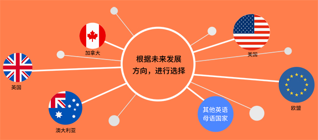 了解國際學校需從哪里入手