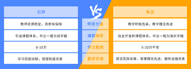 公辦和私立學校如何選擇？