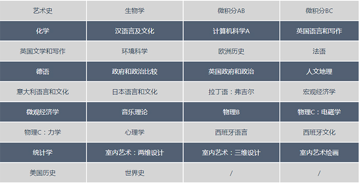 AP科目共有22個門類、34個科目