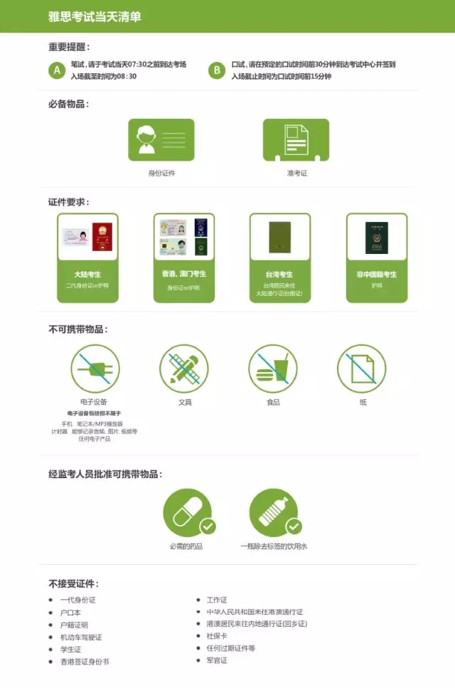 雅思考試注意事項匯總
