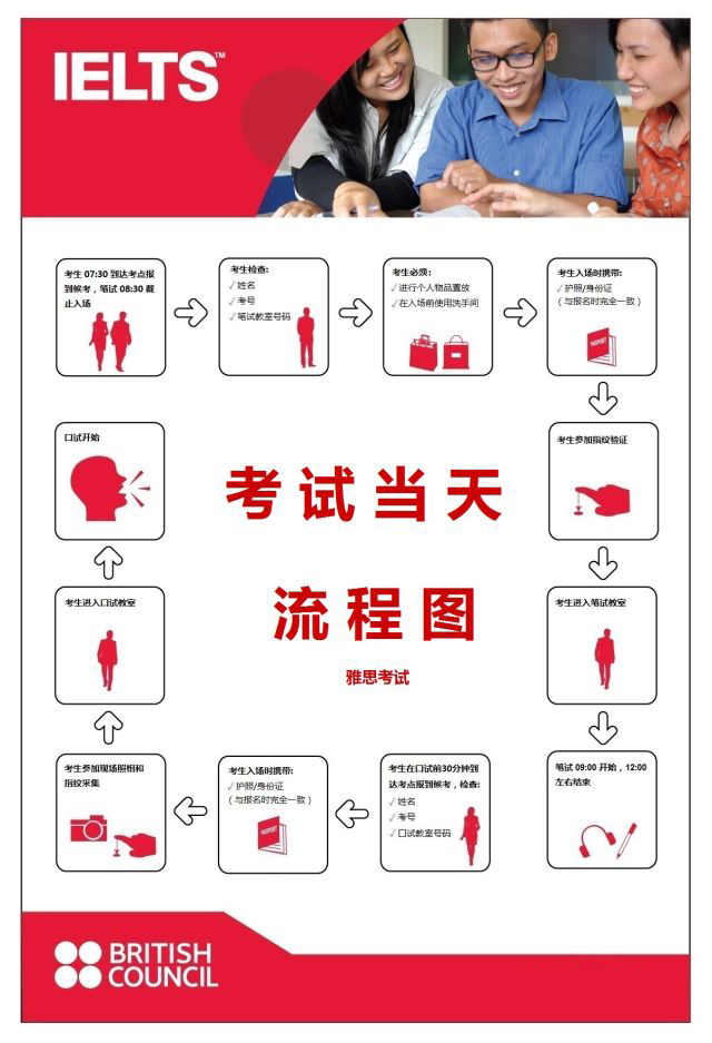 雅思考試注意事項匯總