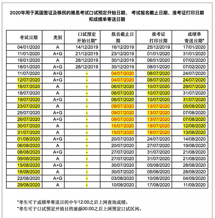2020年8月雅思考試時間及線下考點安排