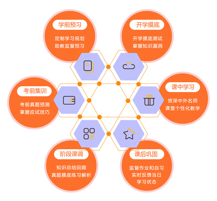 杭州哪家雅思培訓(xùn)好？學(xué)雅思哪里好？