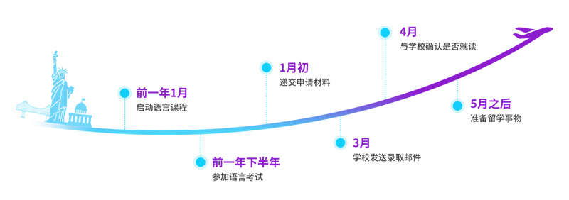 2020年小托福考試時間及考點介紹