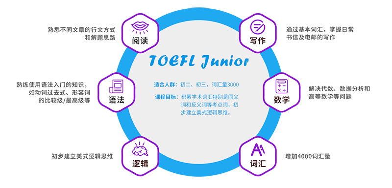 2020年小托福考試時間及考點介紹