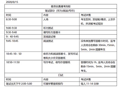 8月雅思全真模考，助你拿下復考后的首場高分！