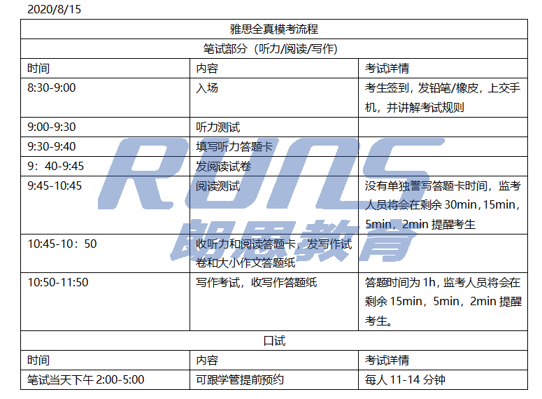 8月雅思全真模考,助你拿下復考后的首場高分!