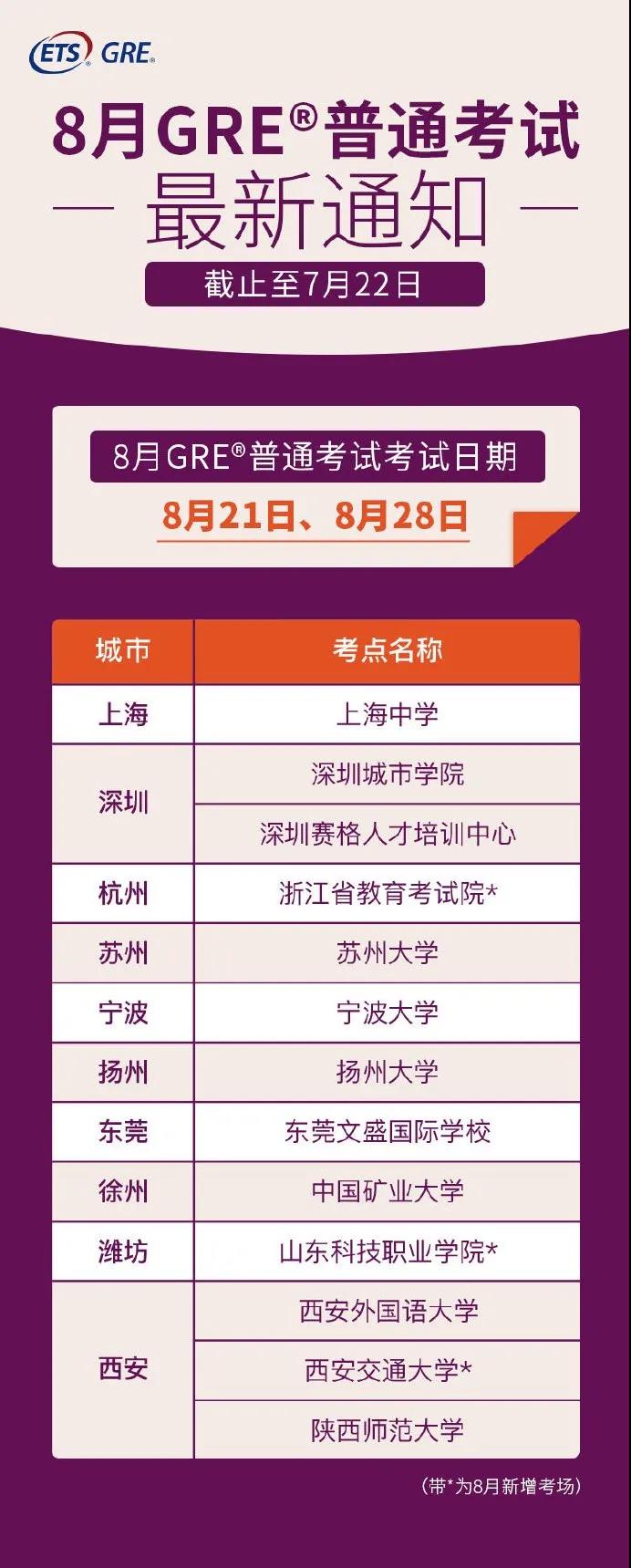 2020年8月GRE考試通知:恢復開放13個GRE考點