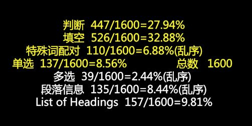 劍雅4--13閱讀部分的1600道題分析