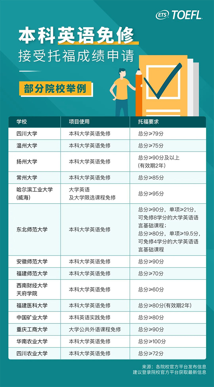 考托福有什么用處？不出國有用嗎？