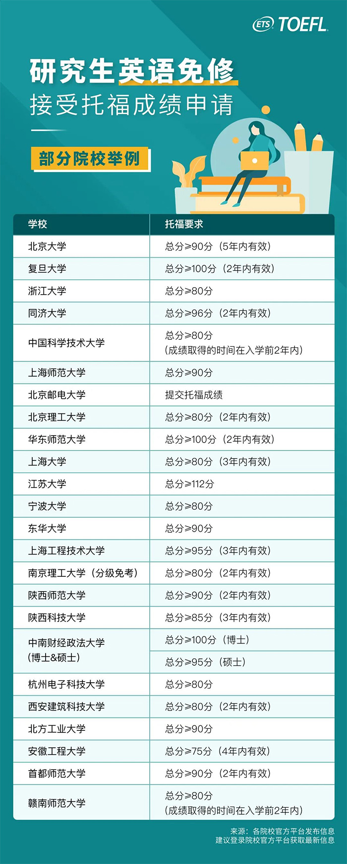 考托福有什么用處？不出國有用嗎？