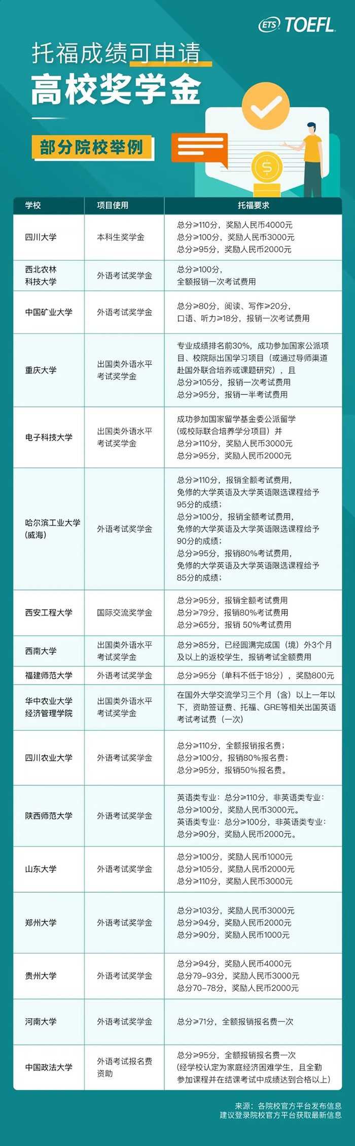 考托福有什么用處？不出國有用嗎？