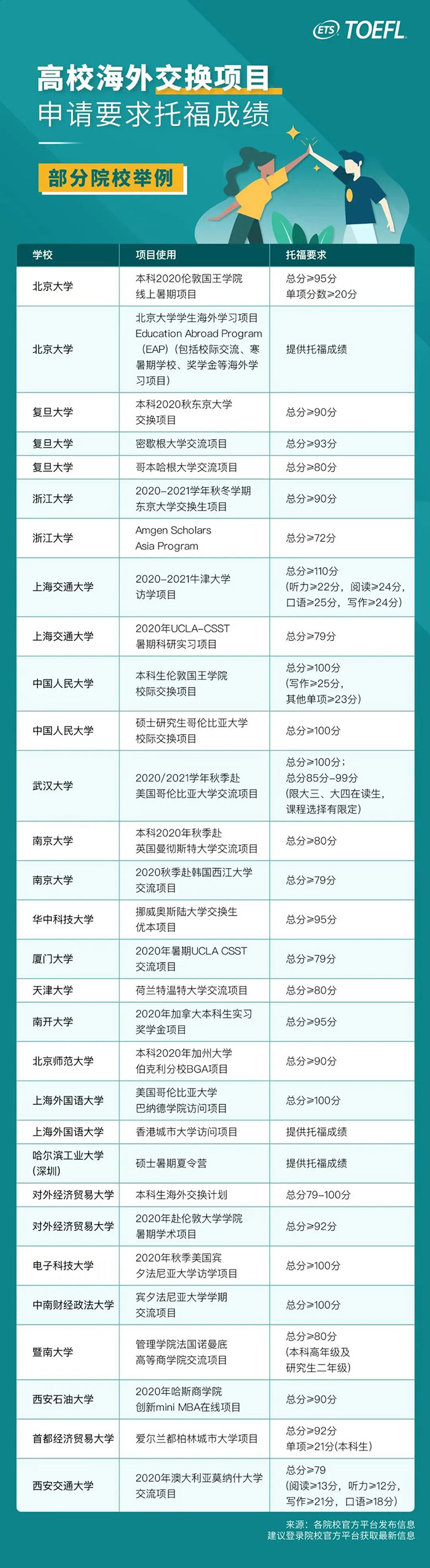 考托福有什么用處？不出國有用嗎？