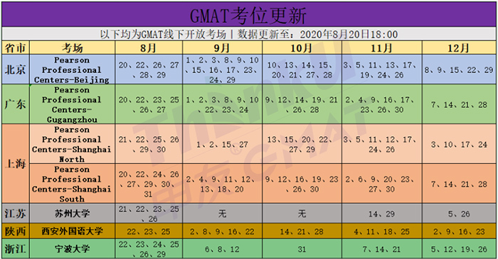 2020年9~12月GMAT考試時間_考點和考位信息