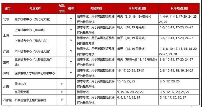 2020年9月雅思考試考點(diǎn)