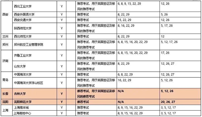 2020年9月雅思考試考點(diǎn)