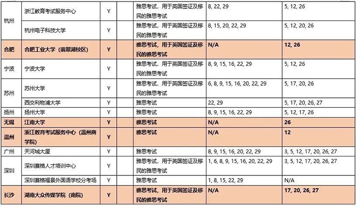 2020年9月雅思考試考點(diǎn)